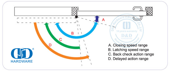 hidrouliese deursluiter vir kommersiële 