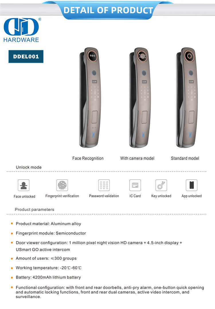 slim kamera deurslot