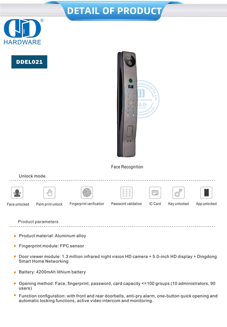 herkenning kamera deur slot