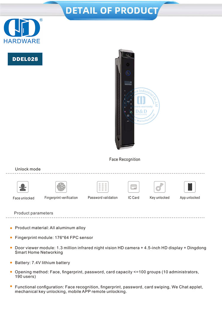 wagwoord validering slim slot